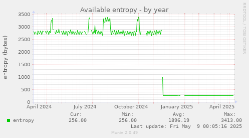 Available entropy