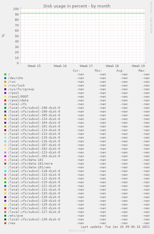 Disk usage in percent