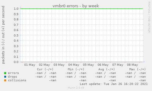 vmbr0 errors