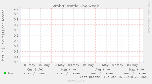 vmbr0 traffic