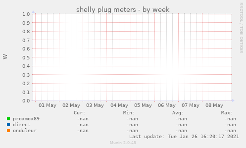 shelly plug meters