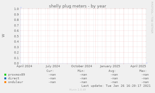 shelly plug meters
