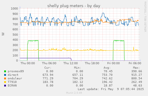 shelly plug meters