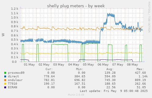 shelly plug meters