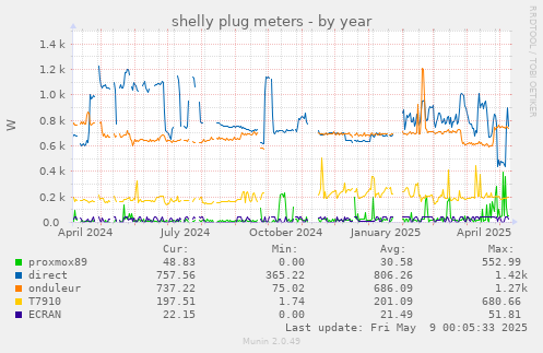 shelly plug meters