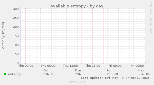 Available entropy
