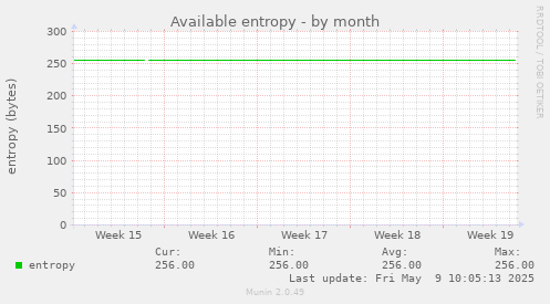 Available entropy