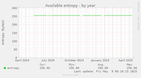 Available entropy