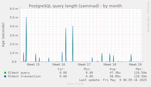 PostgreSQL query length (zammad)