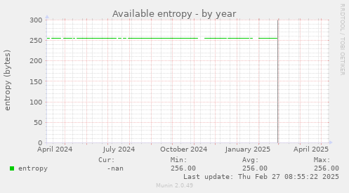 Available entropy