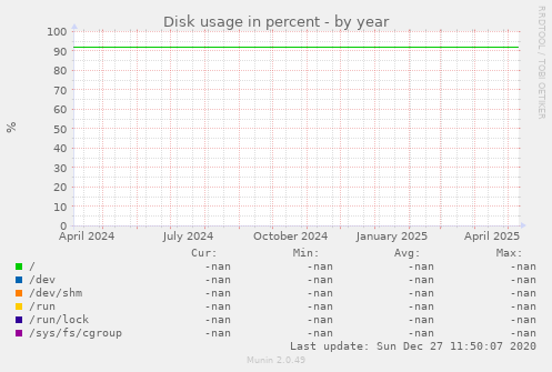 Disk usage in percent