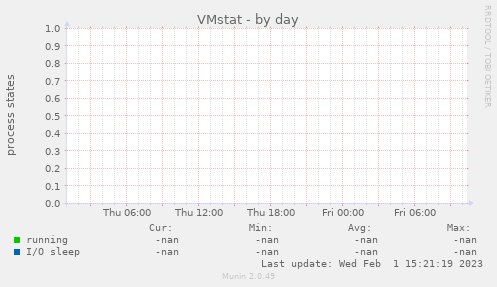 VMstat