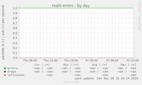 teql0 errors