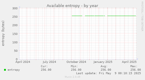 Available entropy