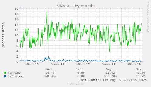 VMstat