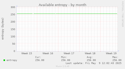 Available entropy