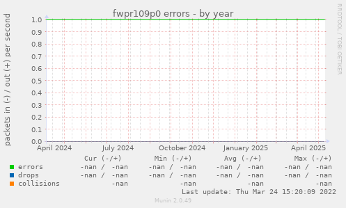 fwpr109p0 errors