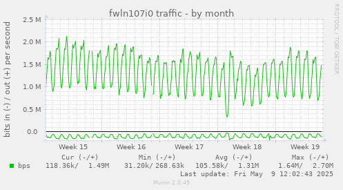 fwln107i0 traffic