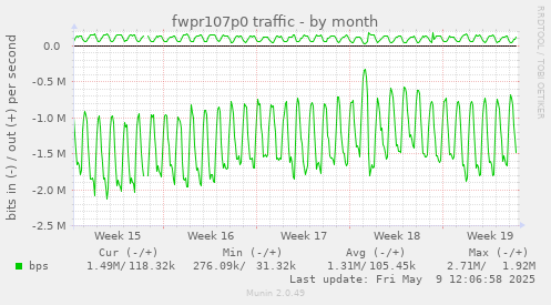 fwpr107p0 traffic