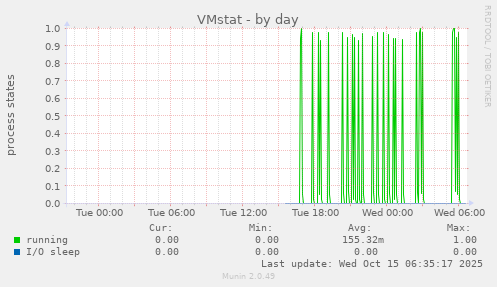 VMstat