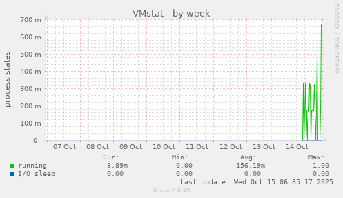 VMstat