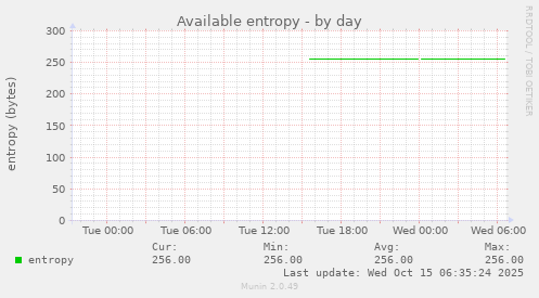 Available entropy