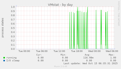 VMstat