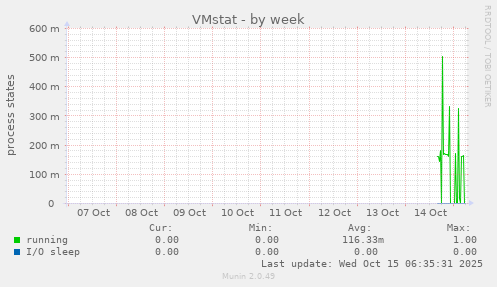 VMstat