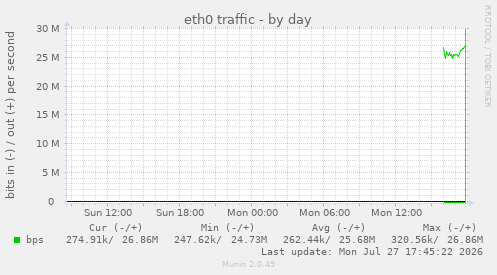 eth0 traffic