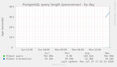 PostgreSQL query length (panoramax)