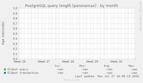 PostgreSQL query length (panoramax)