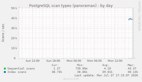 PostgreSQL scan types (panoramax)