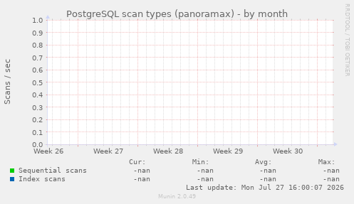 PostgreSQL scan types (panoramax)
