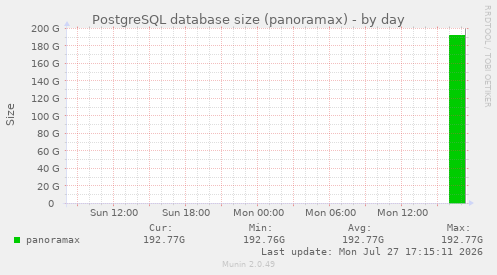 PostgreSQL database size (panoramax)