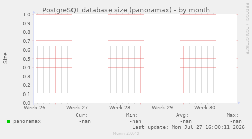 PostgreSQL database size (panoramax)