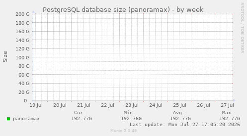 PostgreSQL database size (panoramax)