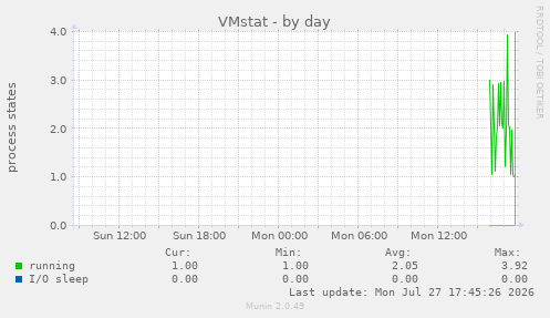 VMstat