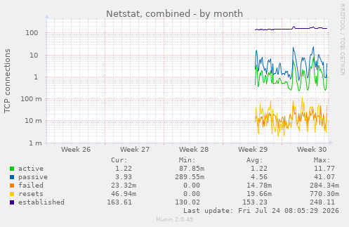 Netstat, combined