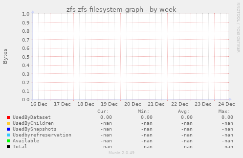 zfs zfs-filesystem-graph