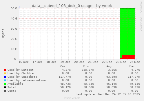 data__subvol_103_disk_0 usage