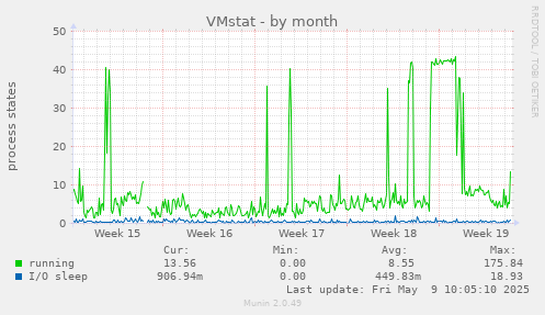 VMstat