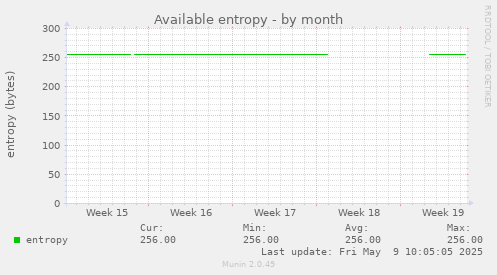 Available entropy