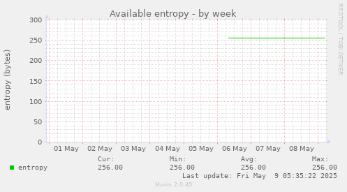 Available entropy