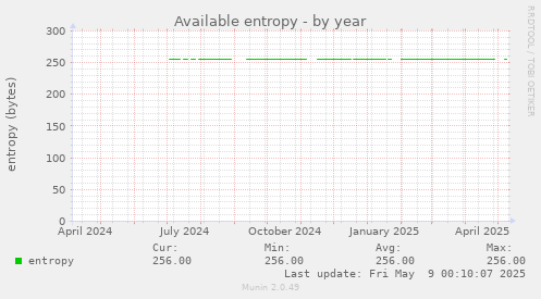 Available entropy
