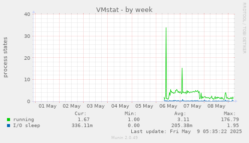 VMstat