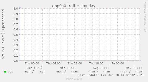 enp9s0 traffic