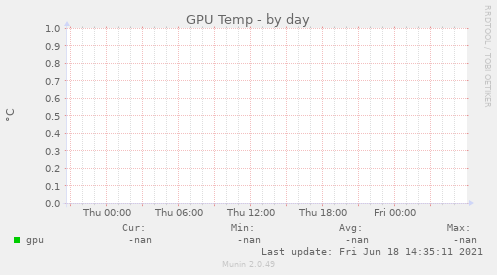 GPU Temp