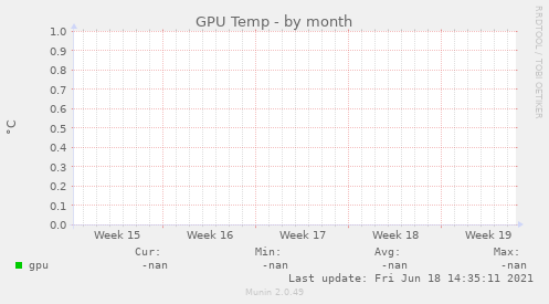 GPU Temp