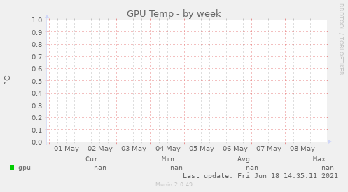 GPU Temp