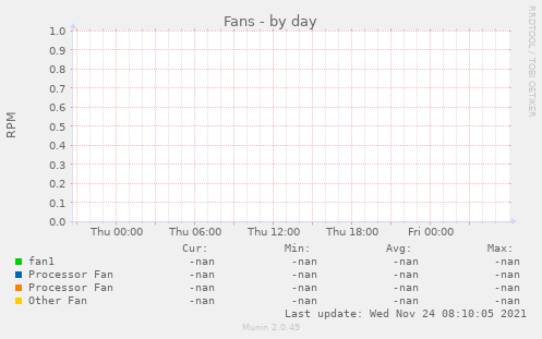 Fans